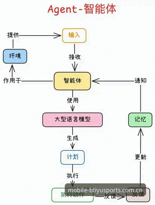 B体育可靠吗评测 掌握B体育平台核心功能的实用技巧:从下载到沉浸式体验的完整指南